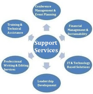 Support Services