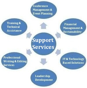 Support Services