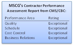 MSCG's Contractor Performance Assessment Report from CMS/CBC
